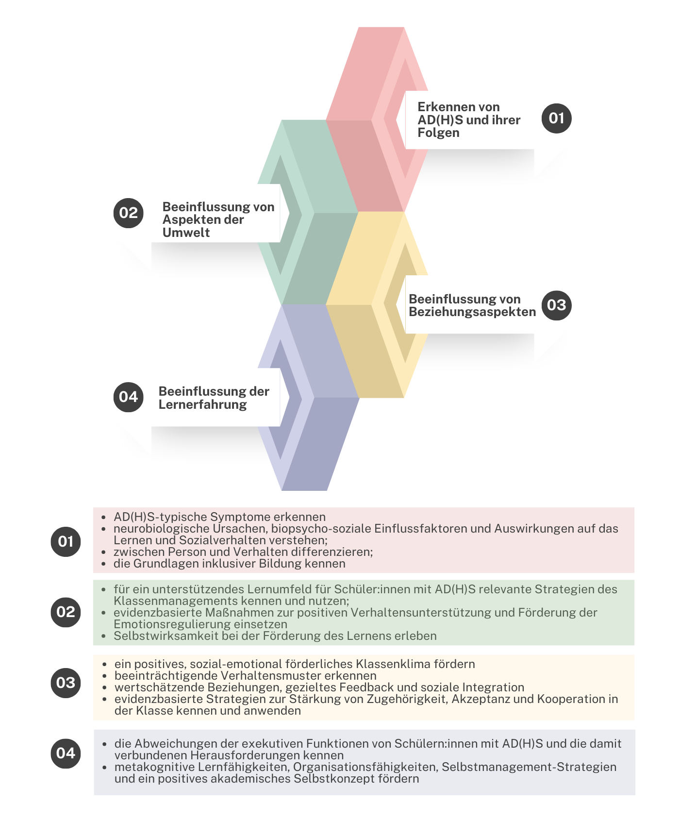 Adressierte Kompetenzen
